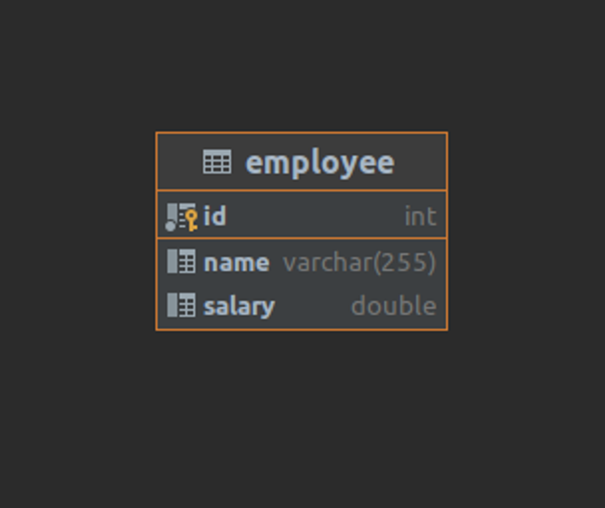 A picture showing the employee table with three columns