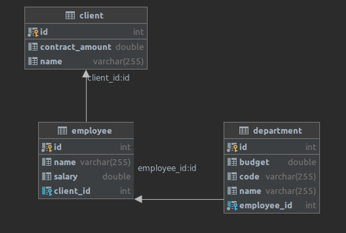 A picture showing many employees related to one department