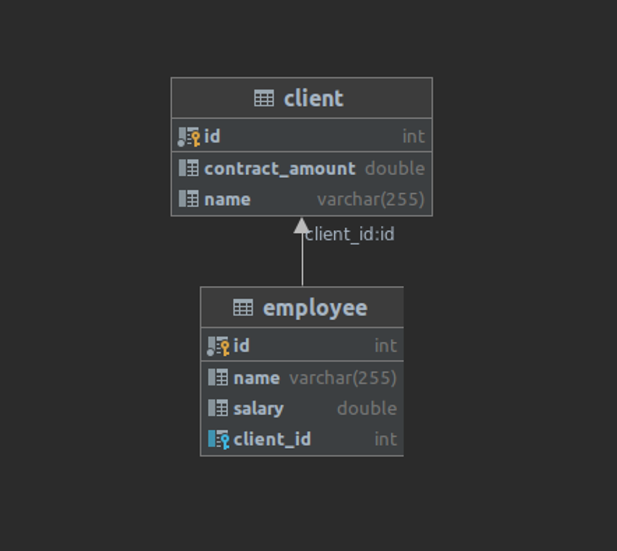 A picture showing the employee and client related